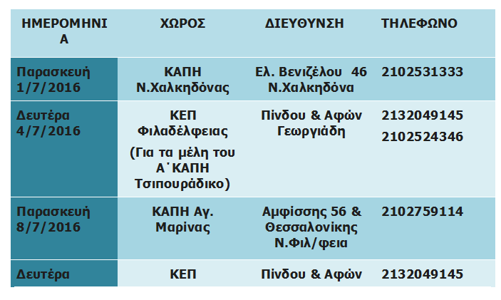 kapi-ioulios-sintagografiseis