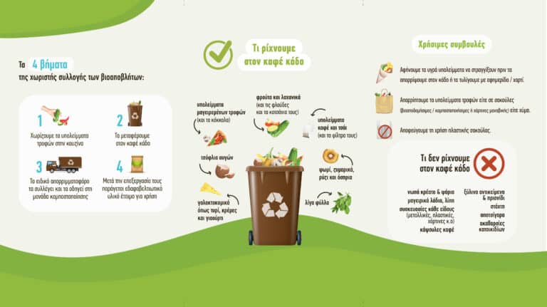 Καφέ κάδοι ανακύκλωσης σε γειτονιές του Δήμου Νέας Φιλαδέλφειας – Νέας Χαλκηδόνας