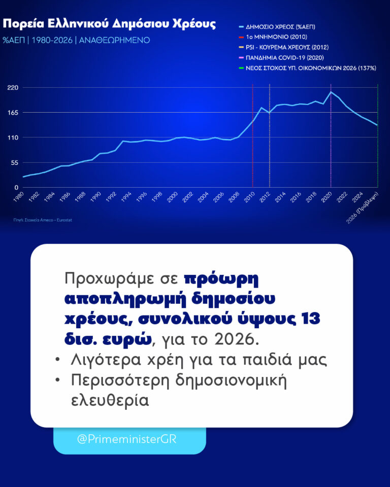 Ανασκόπηση πρωθυπουργού: Οικονομία, πυρκαγιές & μεταρρυθμίσεις